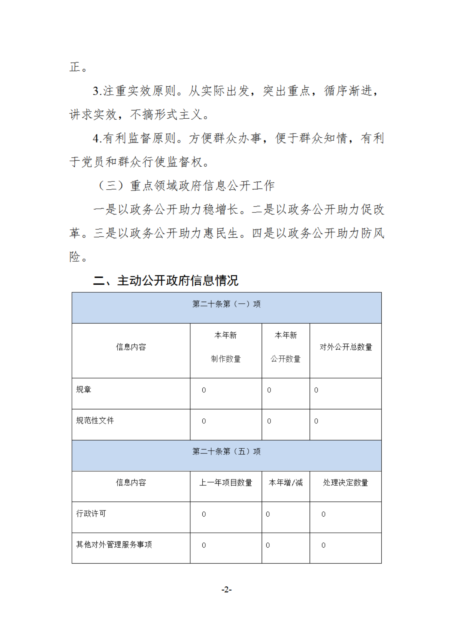 2020 大郑镇 ：政府信息公开工作年度报告_01.png