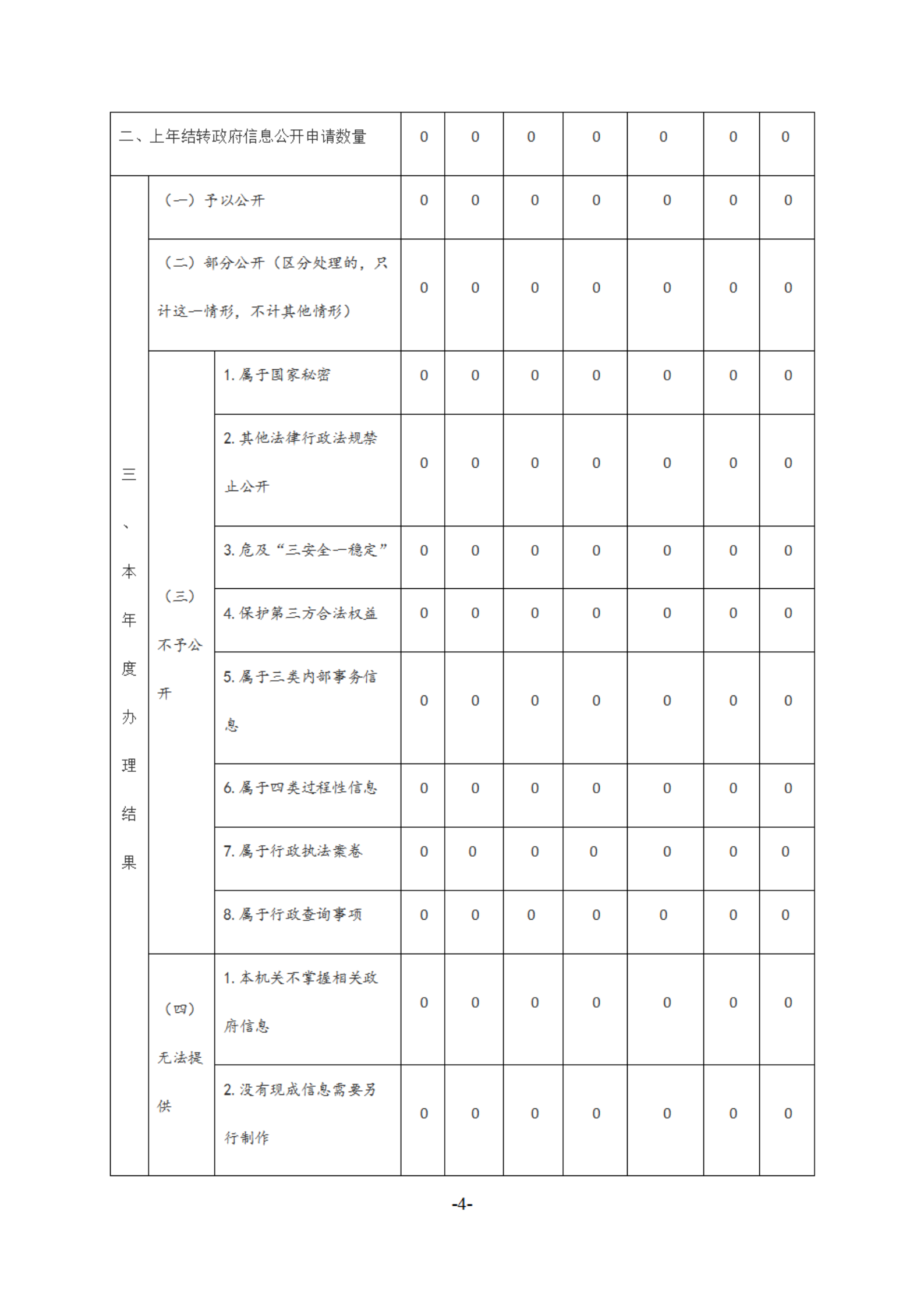 2020 大郑镇 ：政府信息公开工作年度报告_03.png