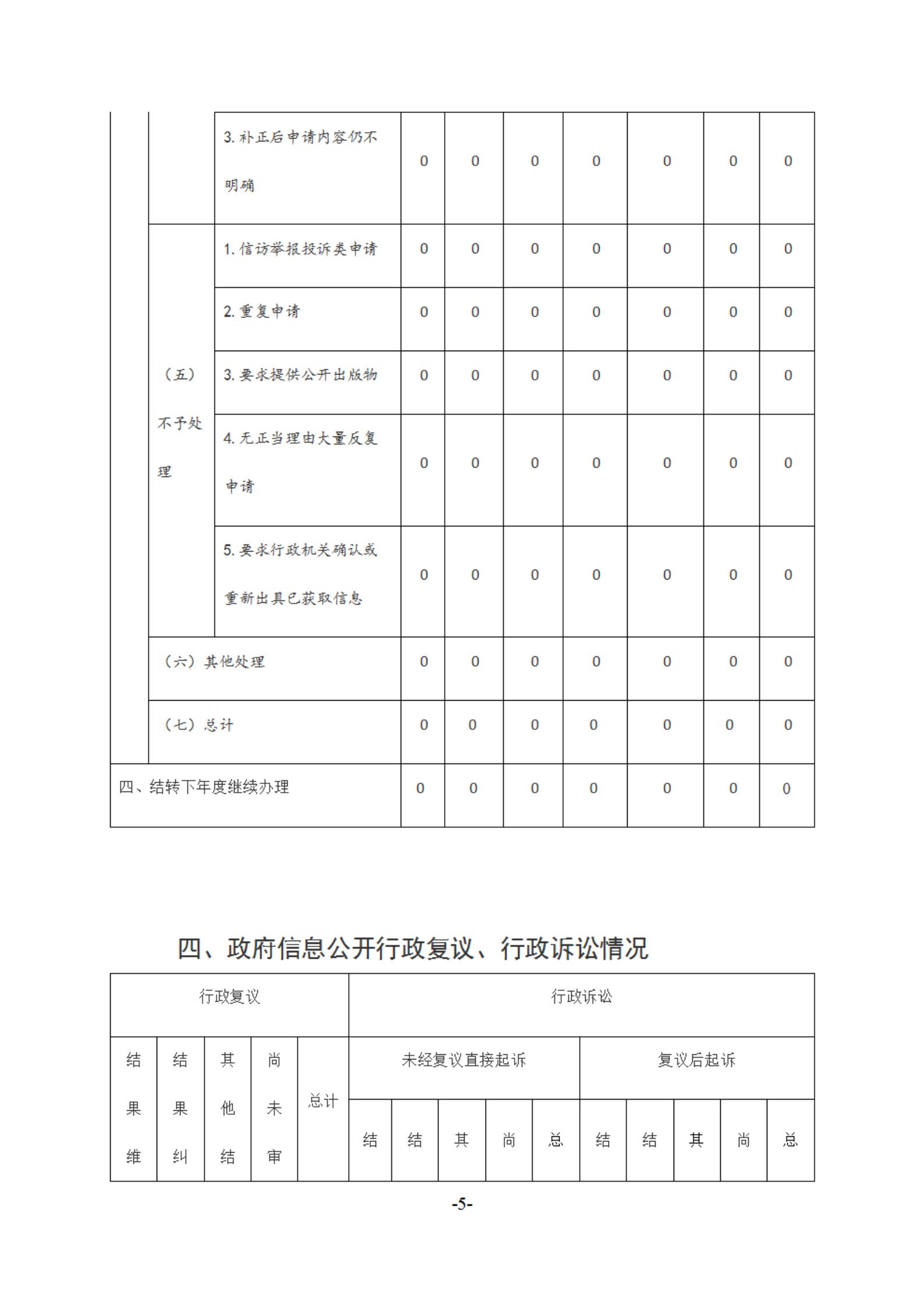 2020 大郑镇 ：政府信息公开工作年度报告_04.png