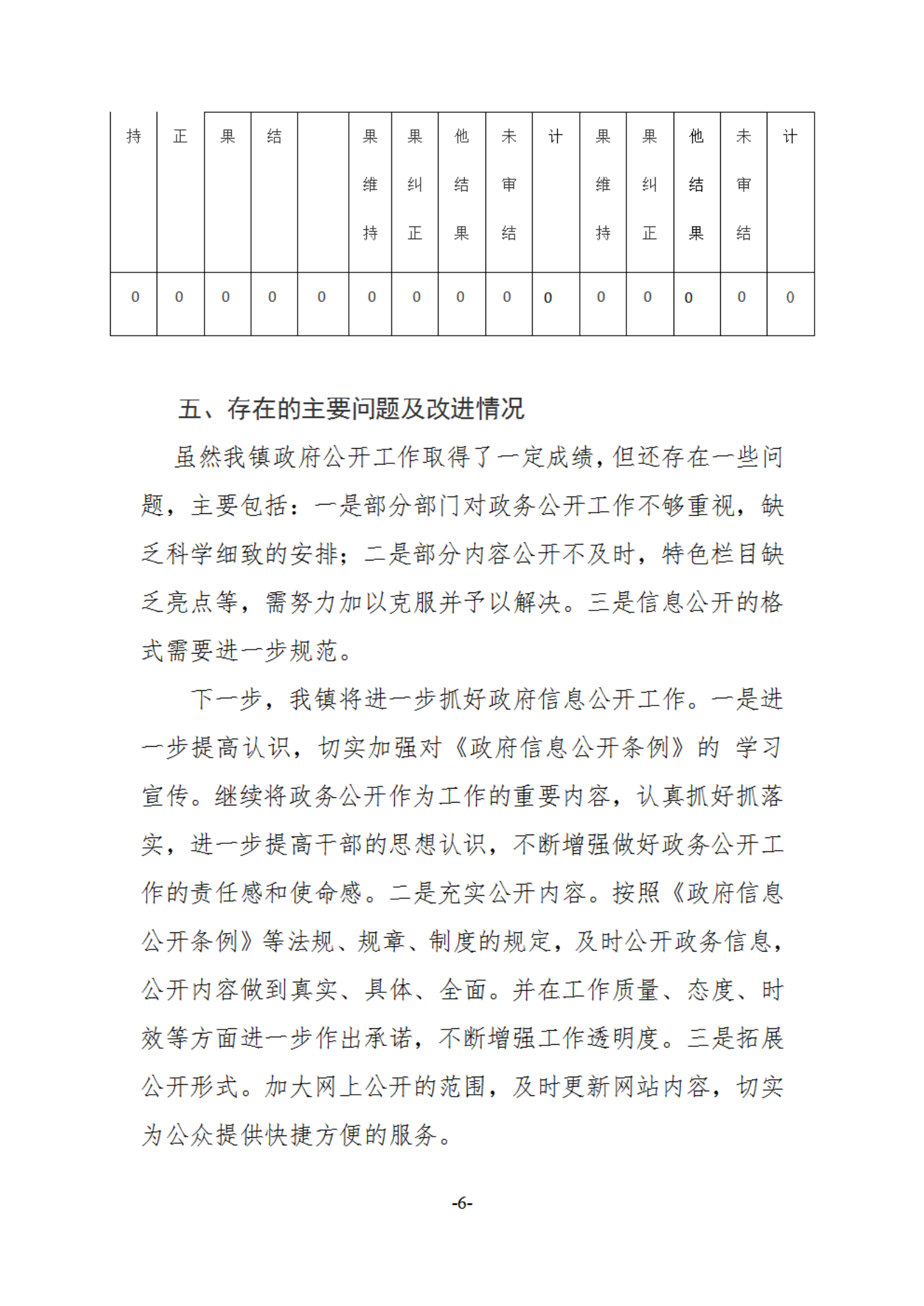 2020 大郑镇 ：政府信息公开工作年度报告_05.png