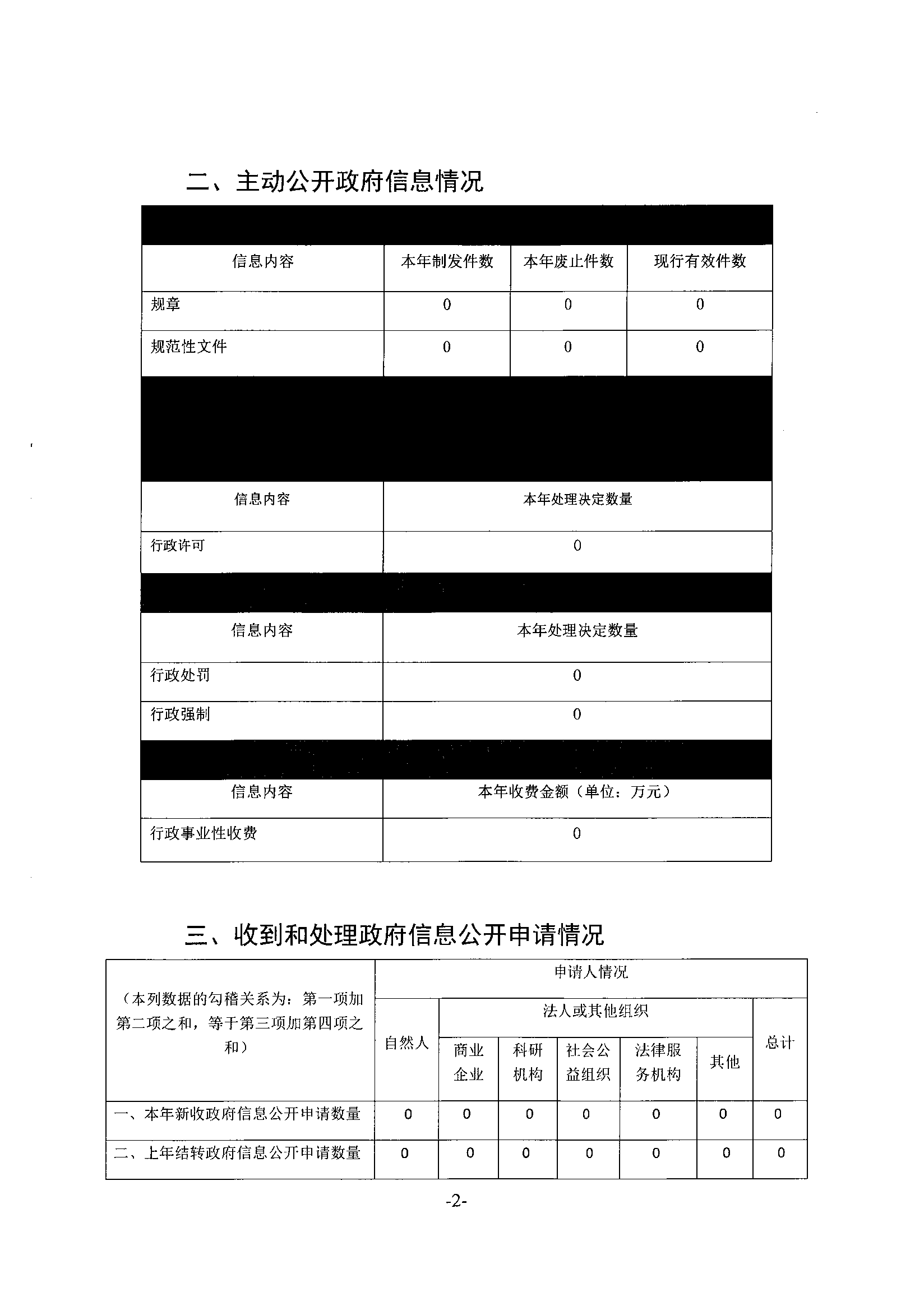 政府信息公开052.png