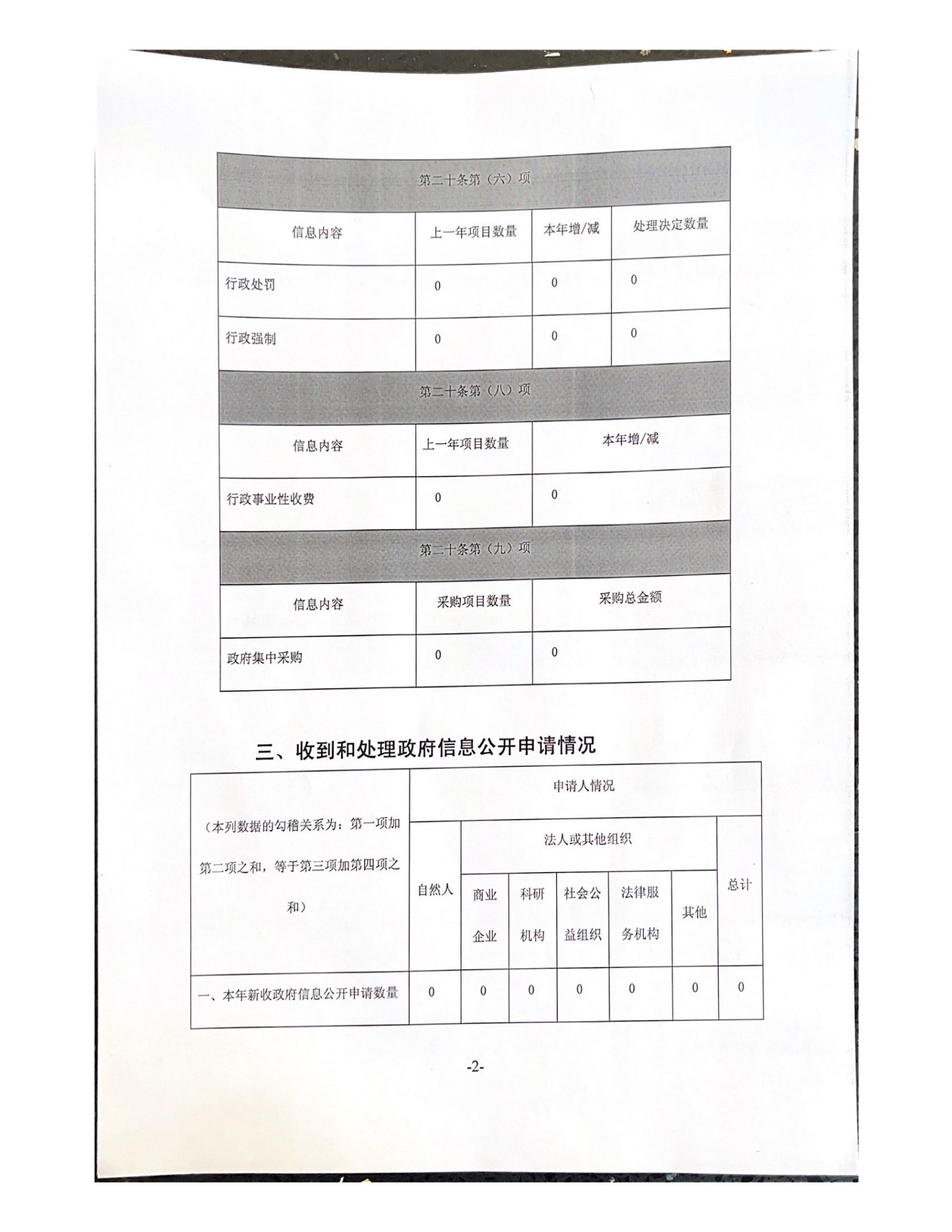 新华街道2021 年度政府信息公开工作报告_01.png