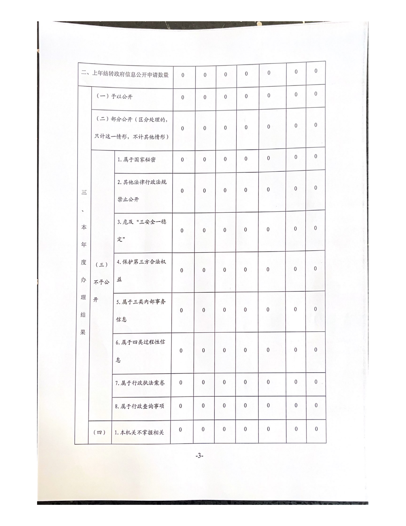 新华街道2021 年度政府信息公开工作报告_02.png