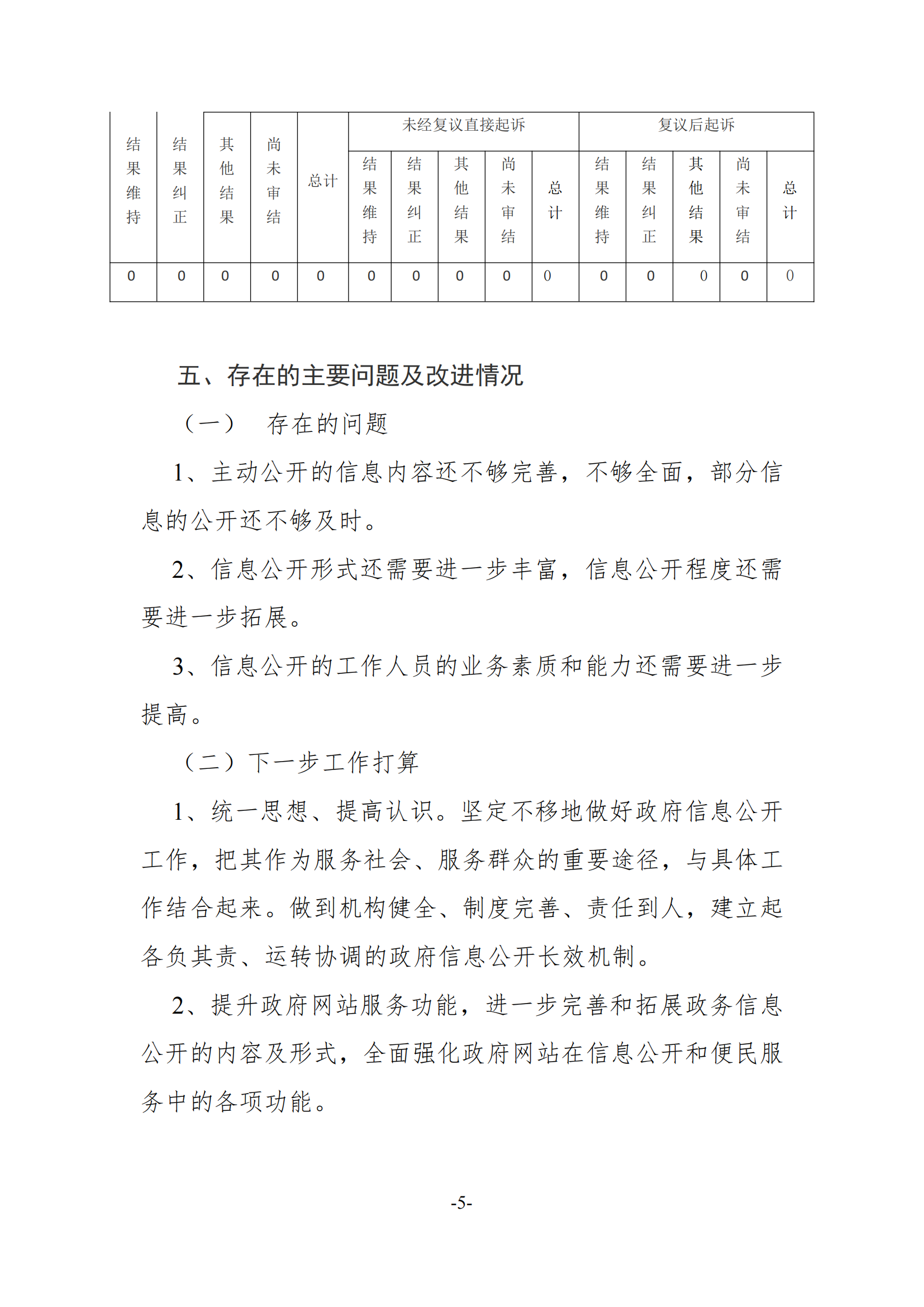 庄河市塔岭镇2022年度政府信息公开工作报告_04.png