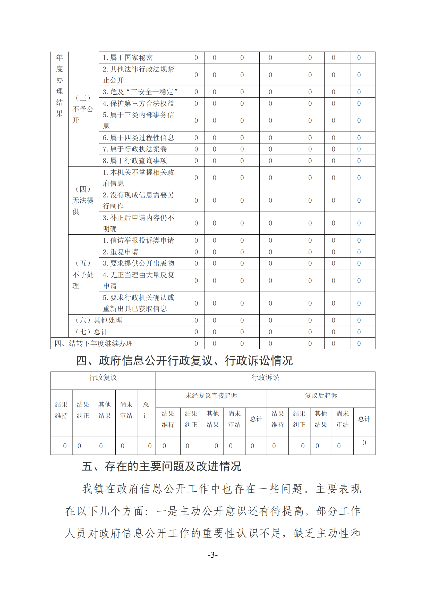 黑岛镇政府信息公开工作年度报告(1)_02.png