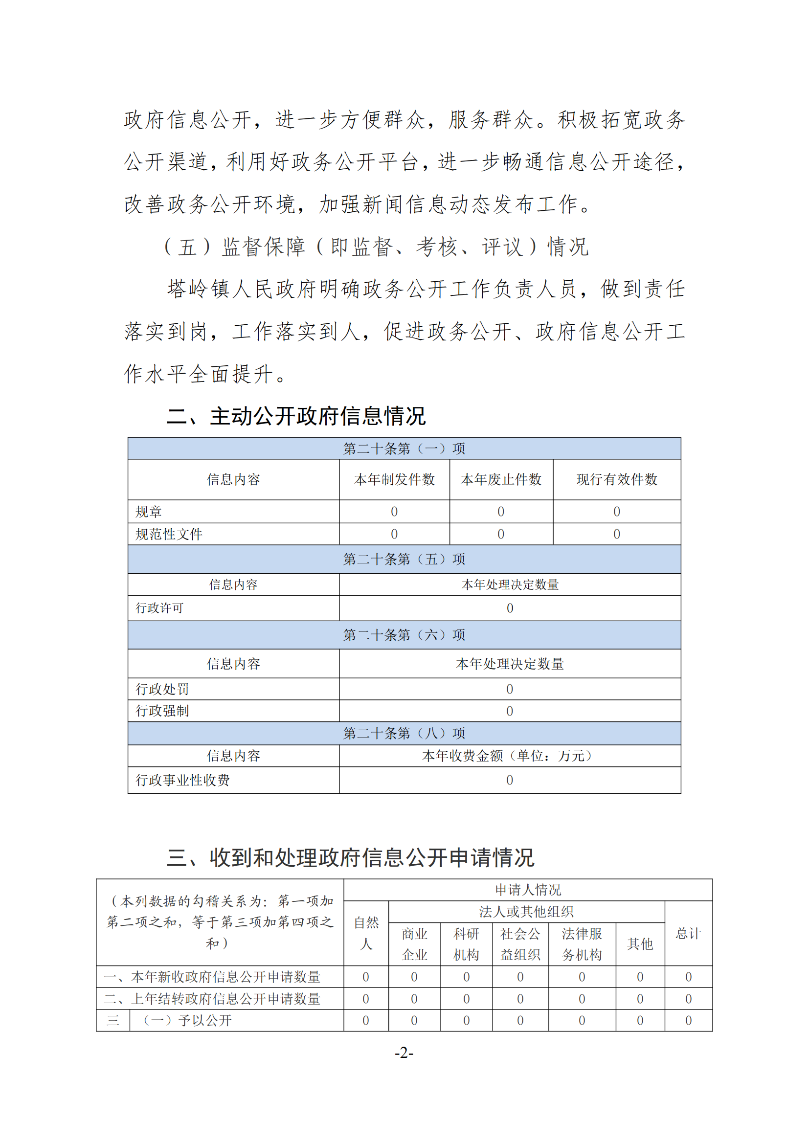 附件2：政府信息公开工作年度报告格式模板_01.png