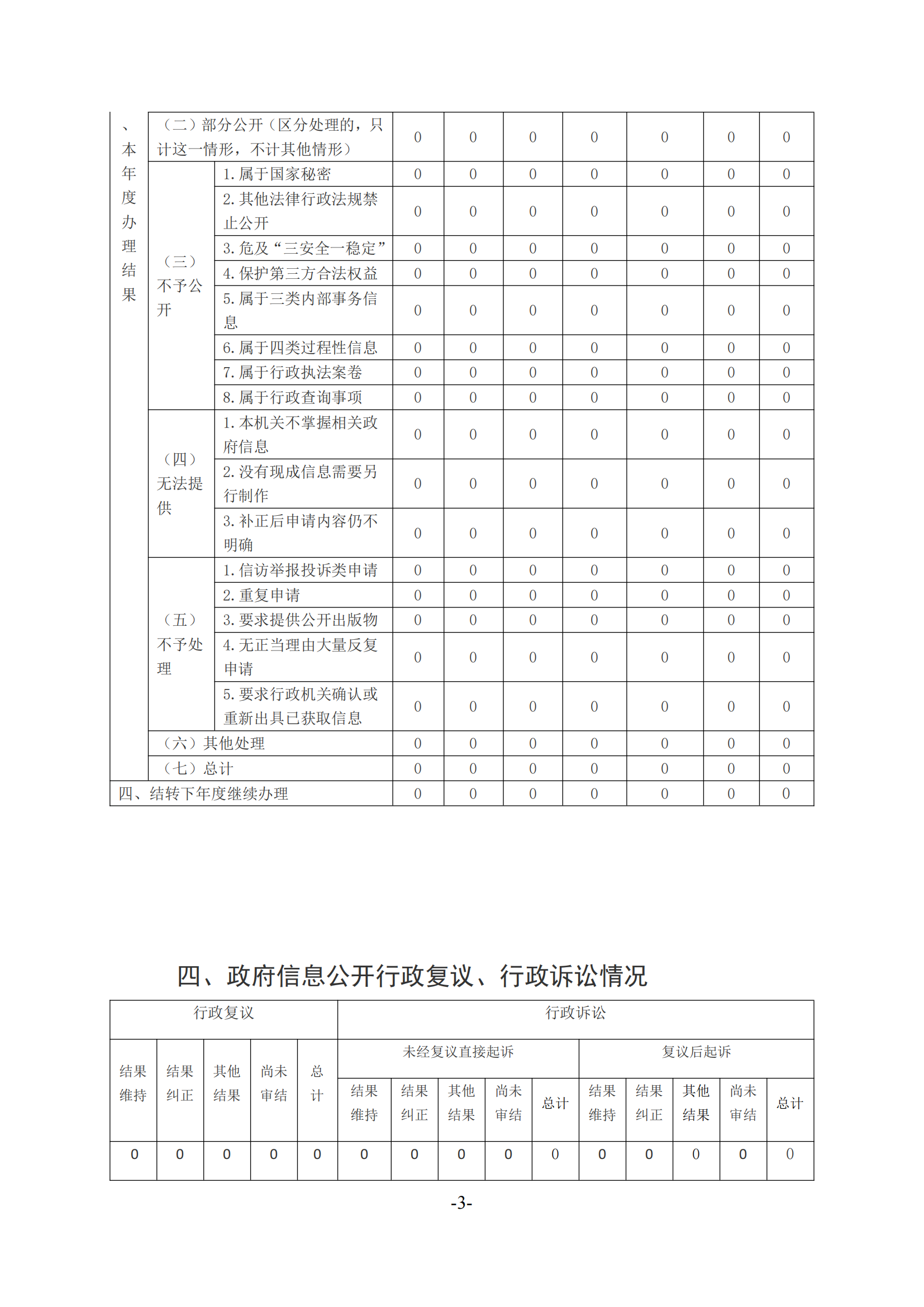 附件2：政府信息公开工作年度报告格式模板_02.png