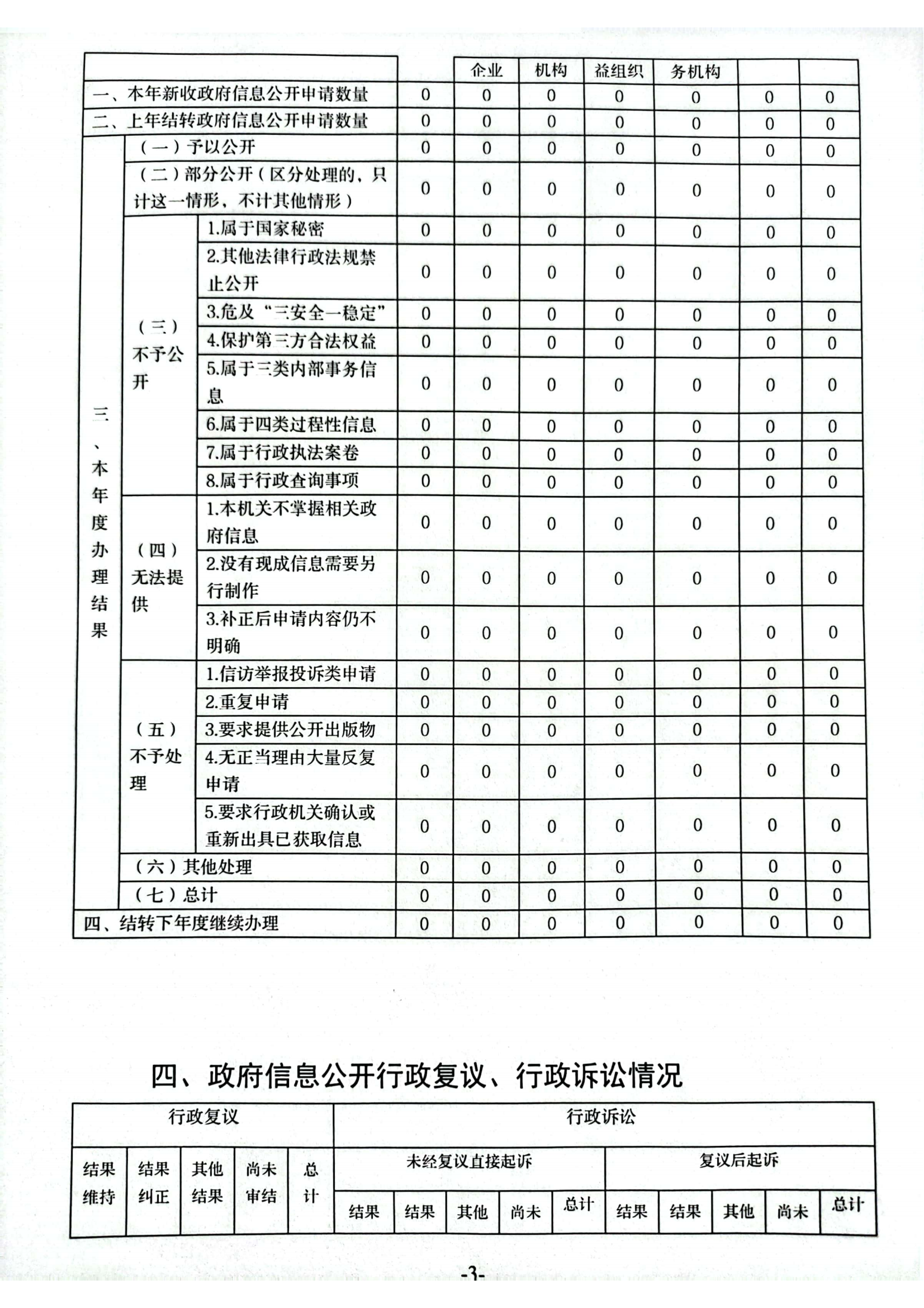庄河市青堆镇2023年度政府信息公开工作年度报告3.png