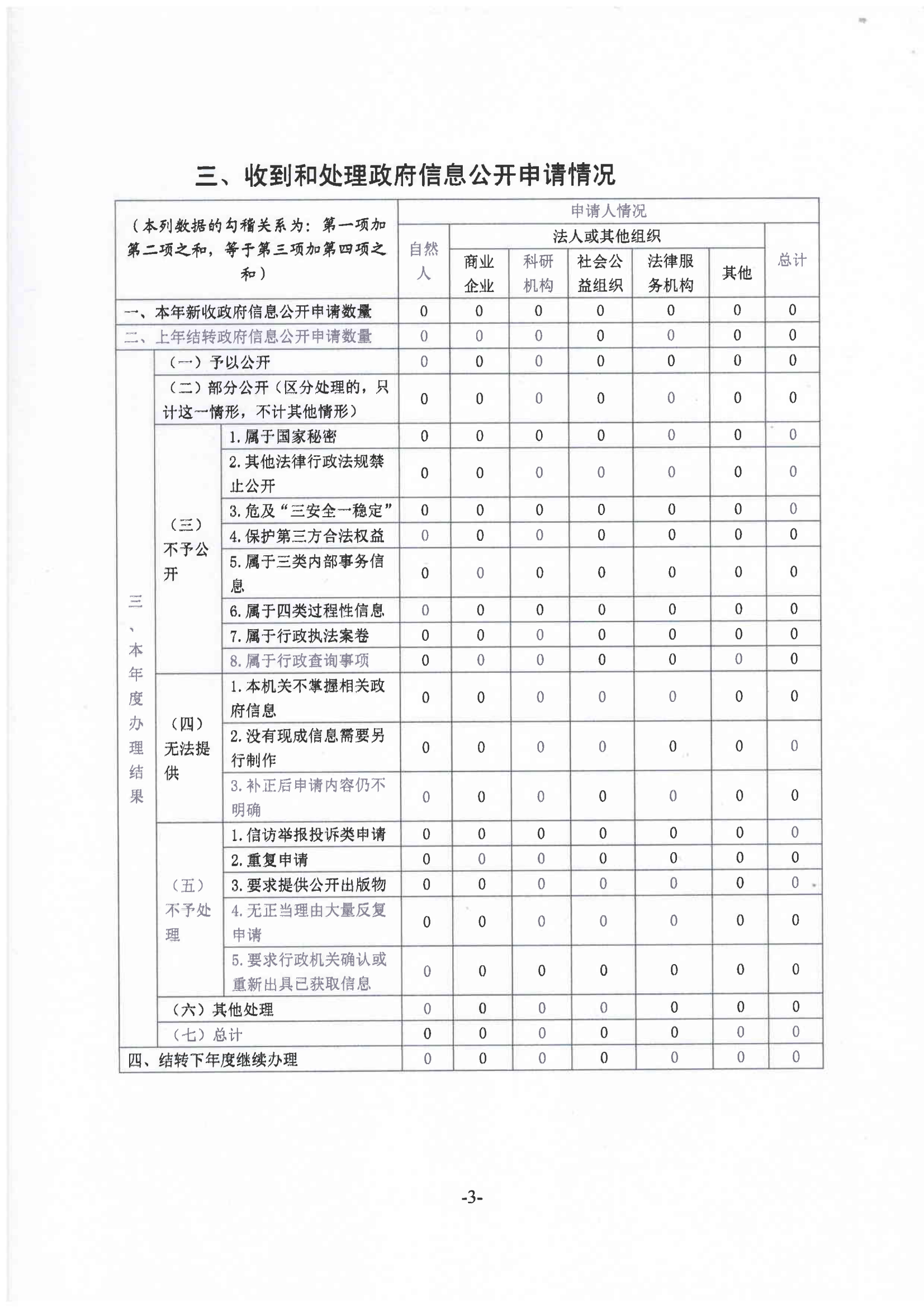 庄河市昌盛街道2023年度政府信息公开工作报告PDF_02.png
