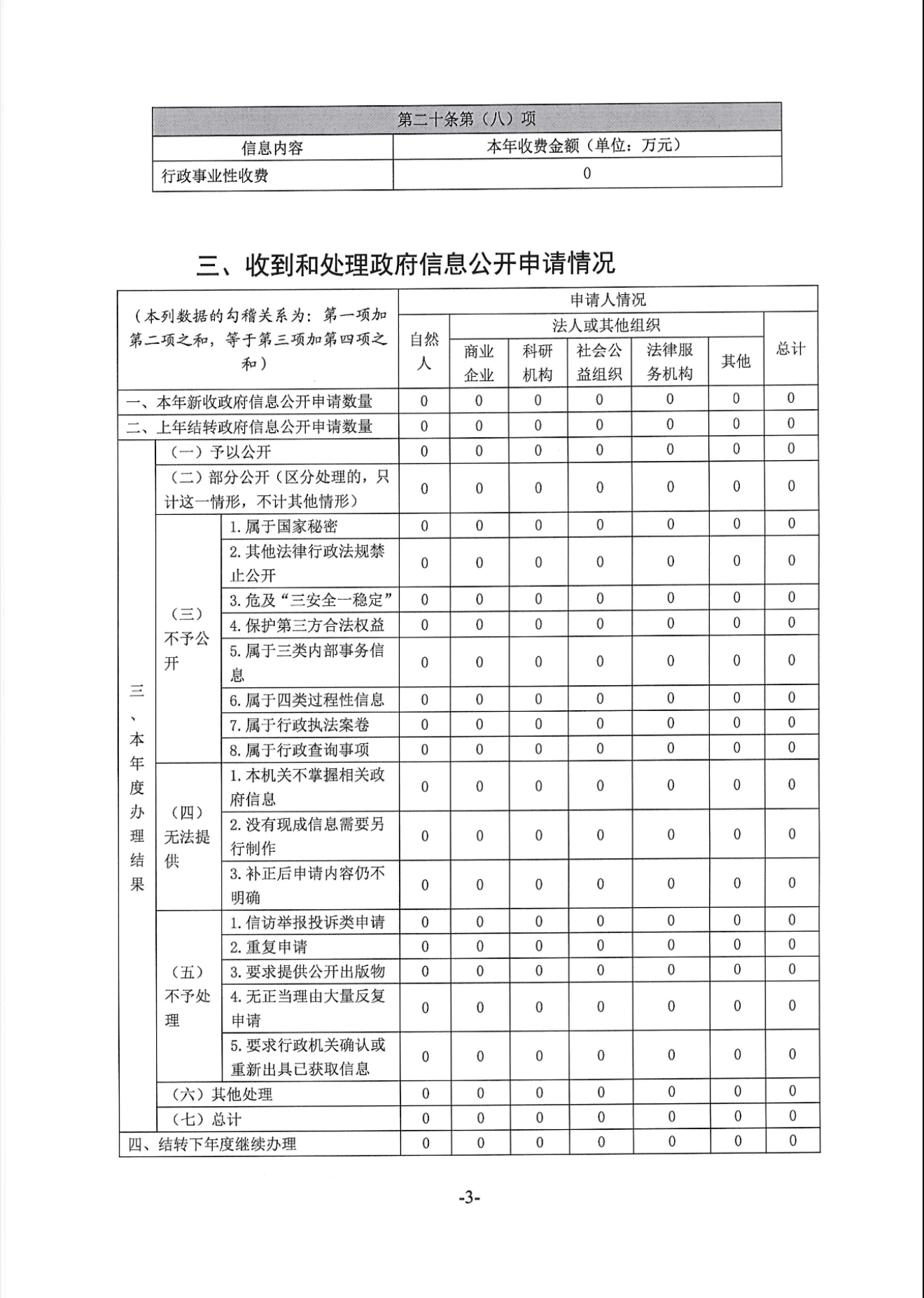 庄河市人民政府昌盛街道2022年度政府信息公开工作报告照片3.jpg