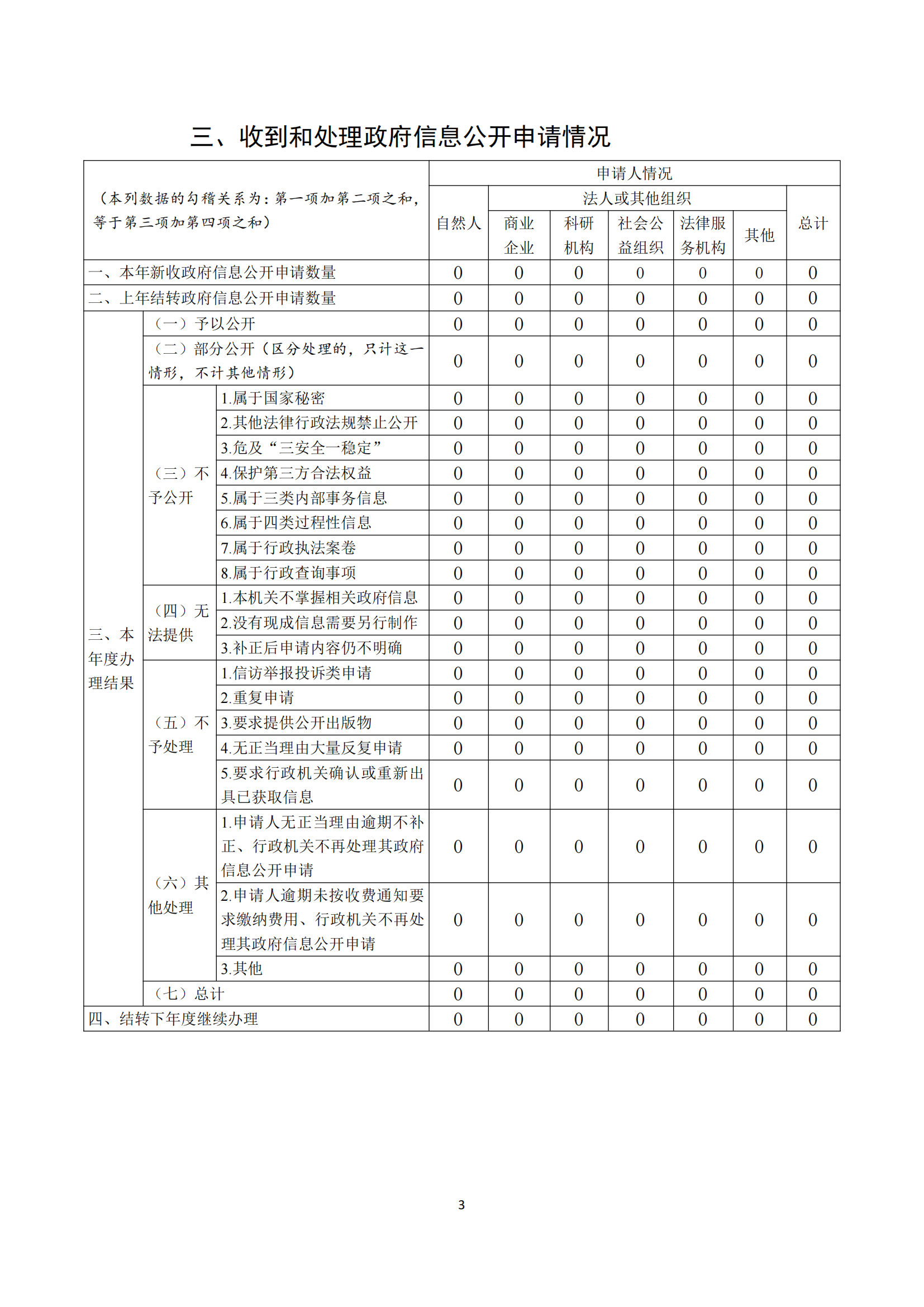 新华街道政府信息公开工作报告_02.png