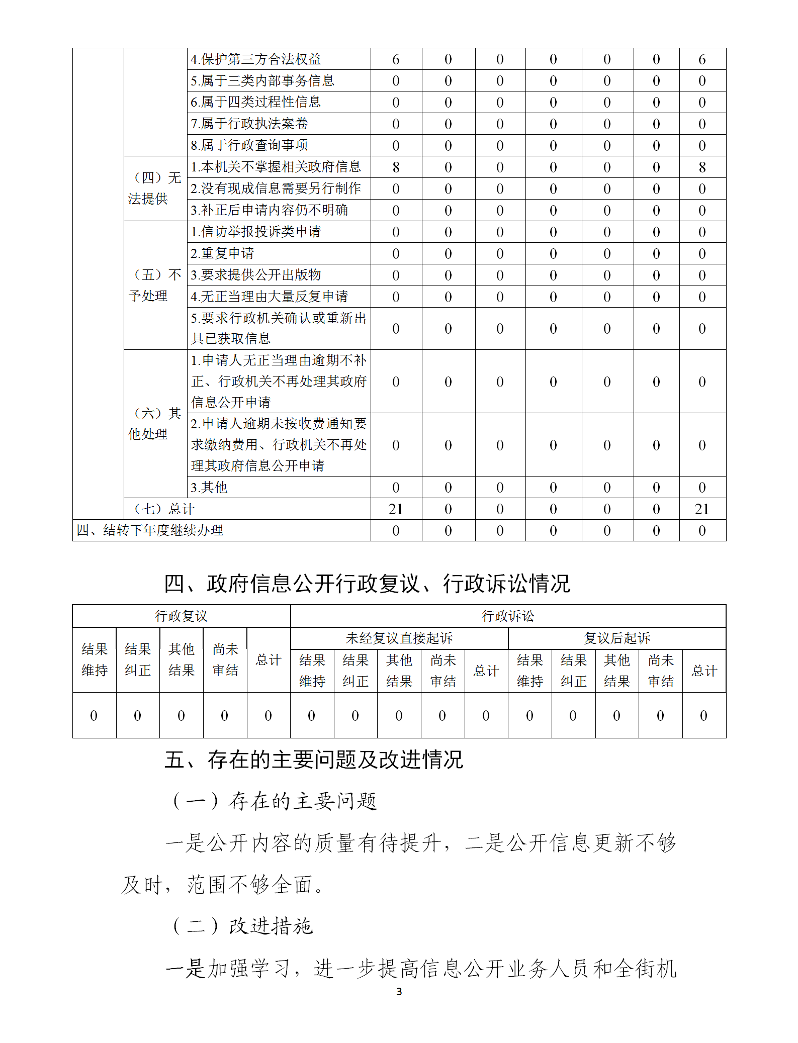 庄河市明阳街道2025年政府信息公开工作年度报告_01.png