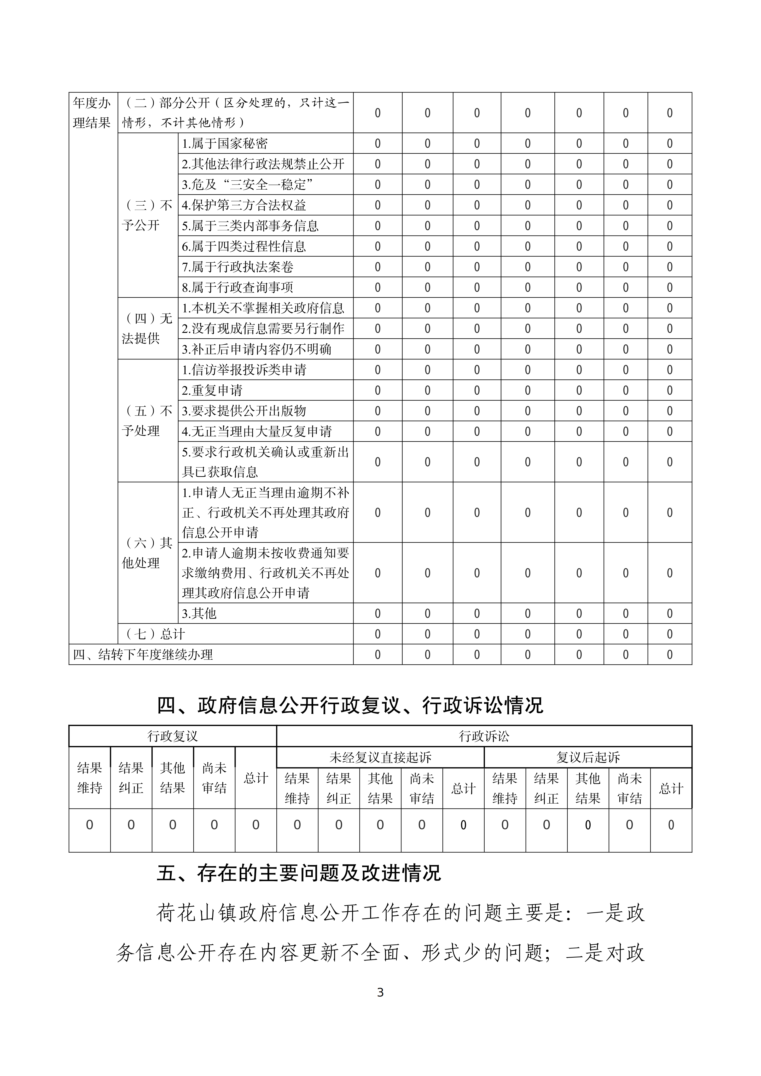 庄河市荷花山镇人民政府 2025 年度政府信息公开工作03.png