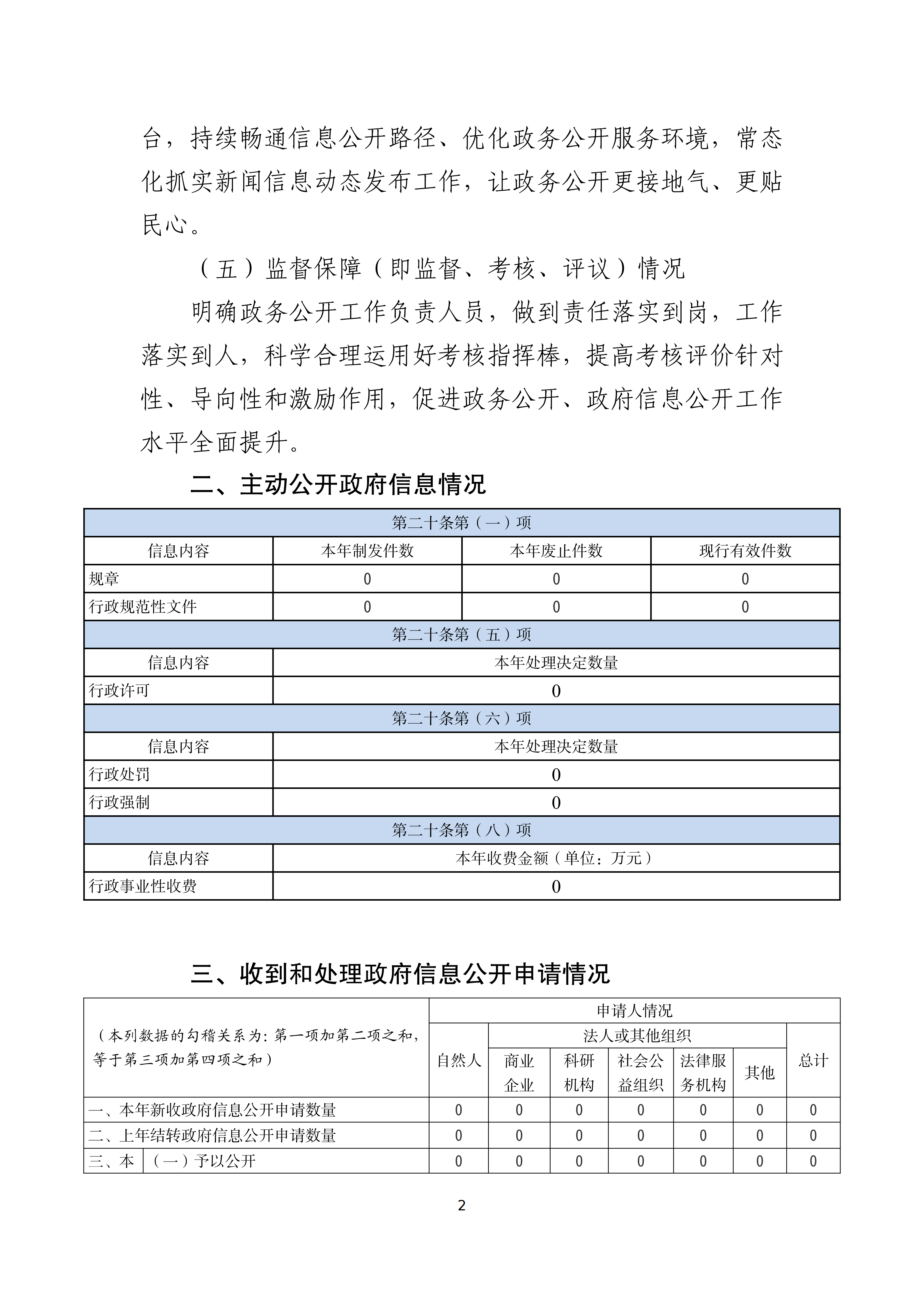 庄河市荷花山镇人民政府 2025 年度政府信息公开工作02.png