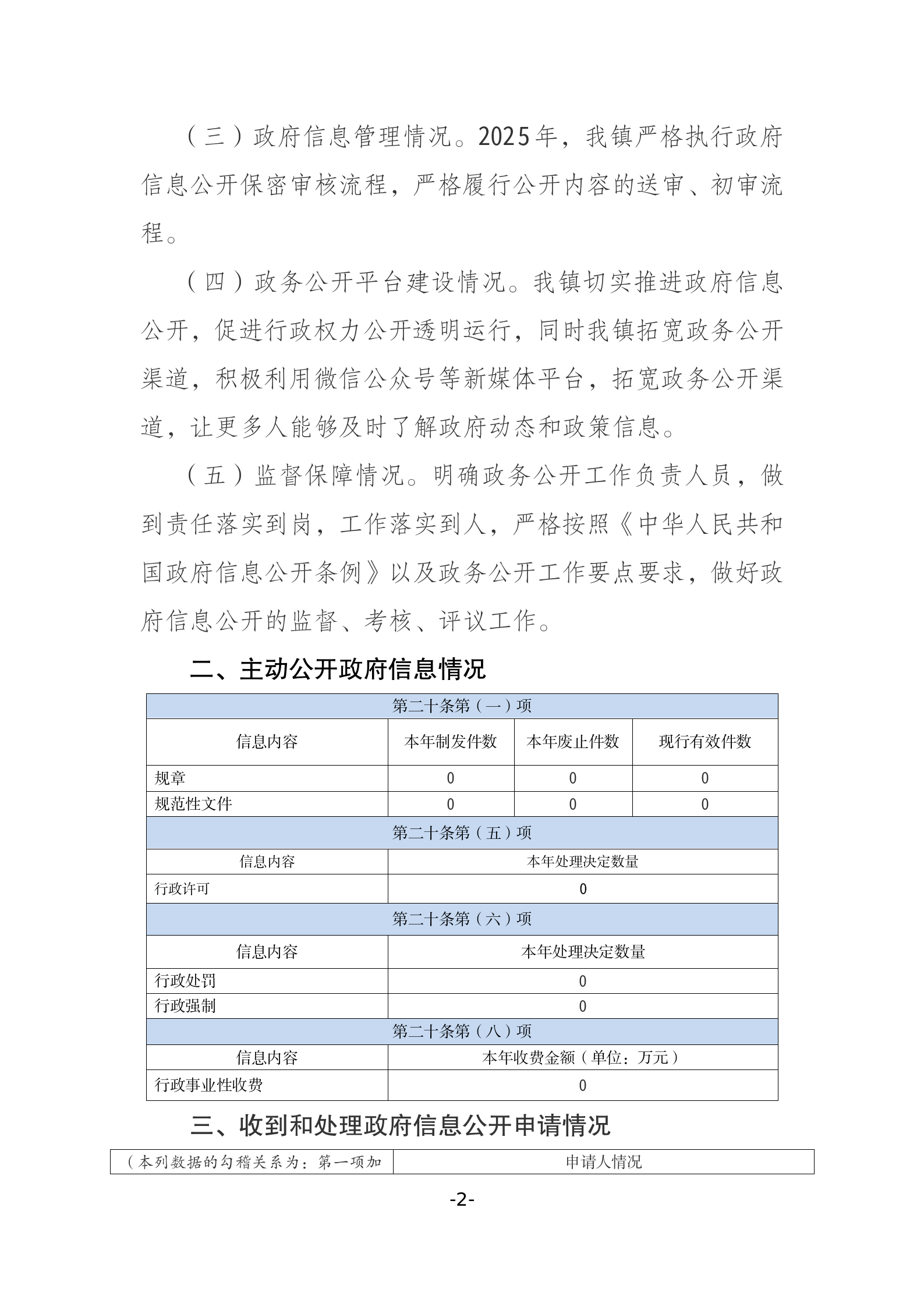 庄河市徐岭镇2025年度政府信息公开工作报告_02.png