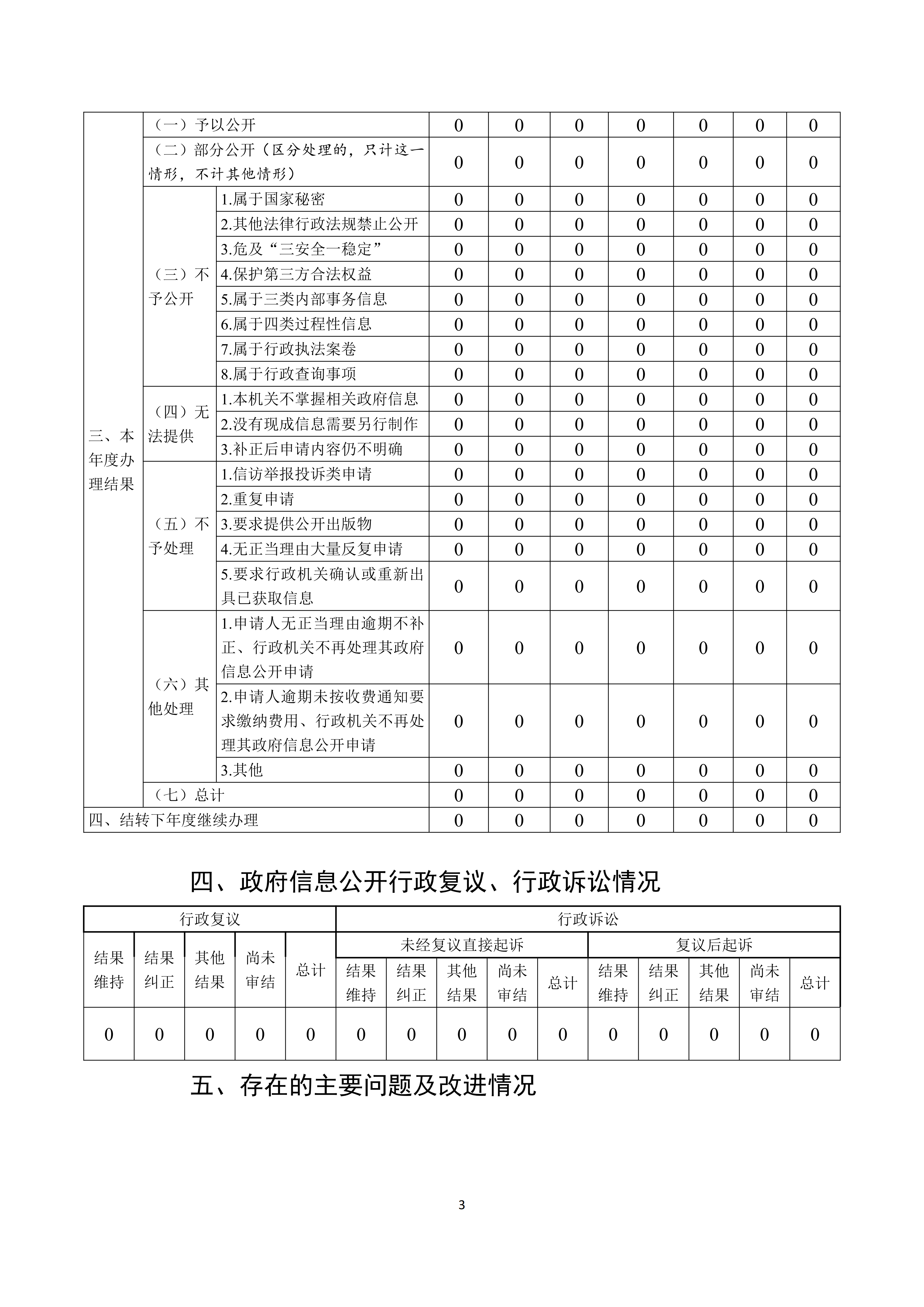 庄河市太平岭满族乡人民政府2025年度政府信息公开工作报告_03.png