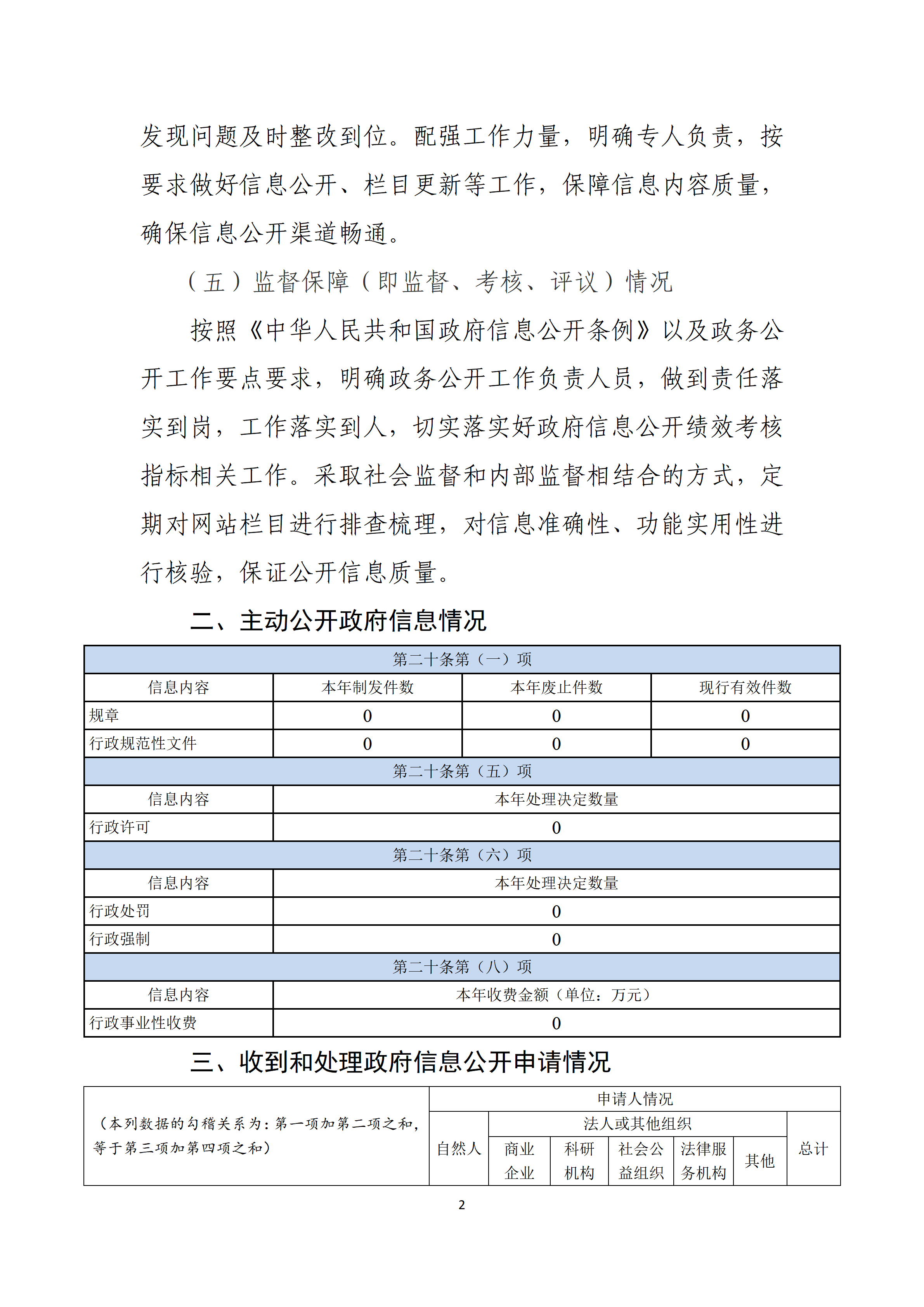 庄河市退役军人事务局2025年政府信息公开工作年度报告_02.png