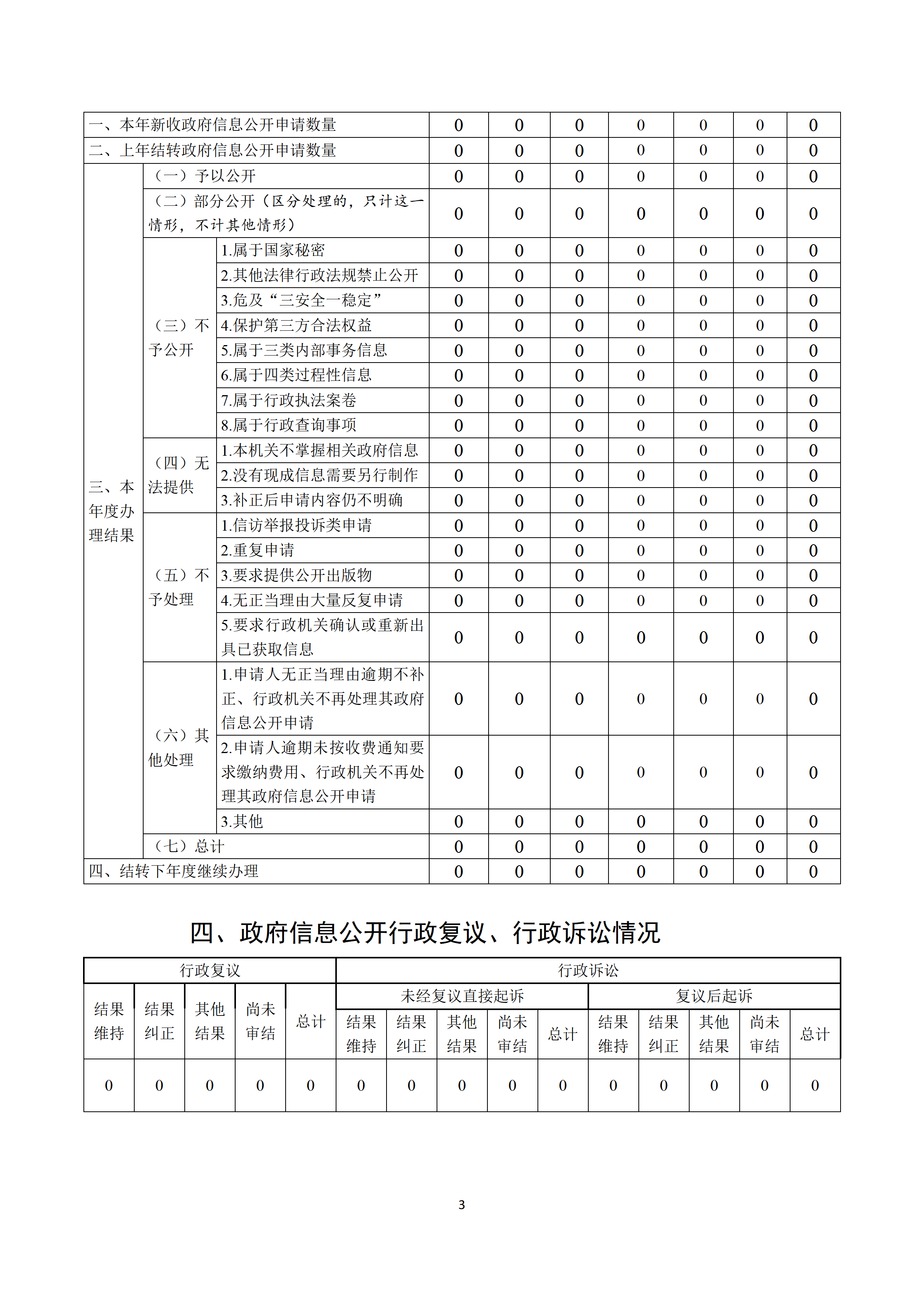庄河市退役军人事务局2025年政府信息公开工作年度报告_03.png