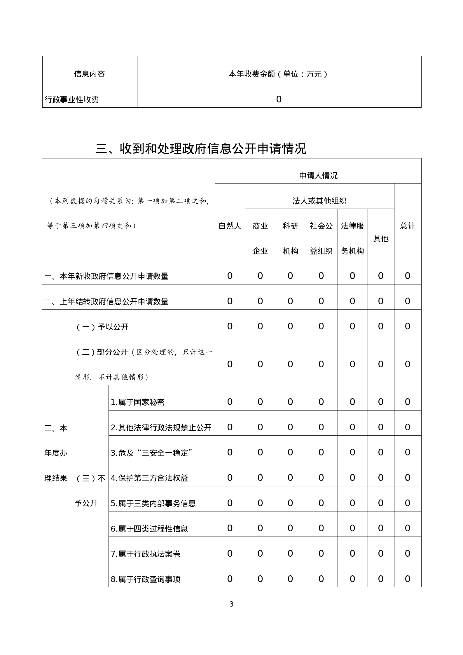 庄河市信访局2025年政府信息公开工作年度报告_03(1).png
