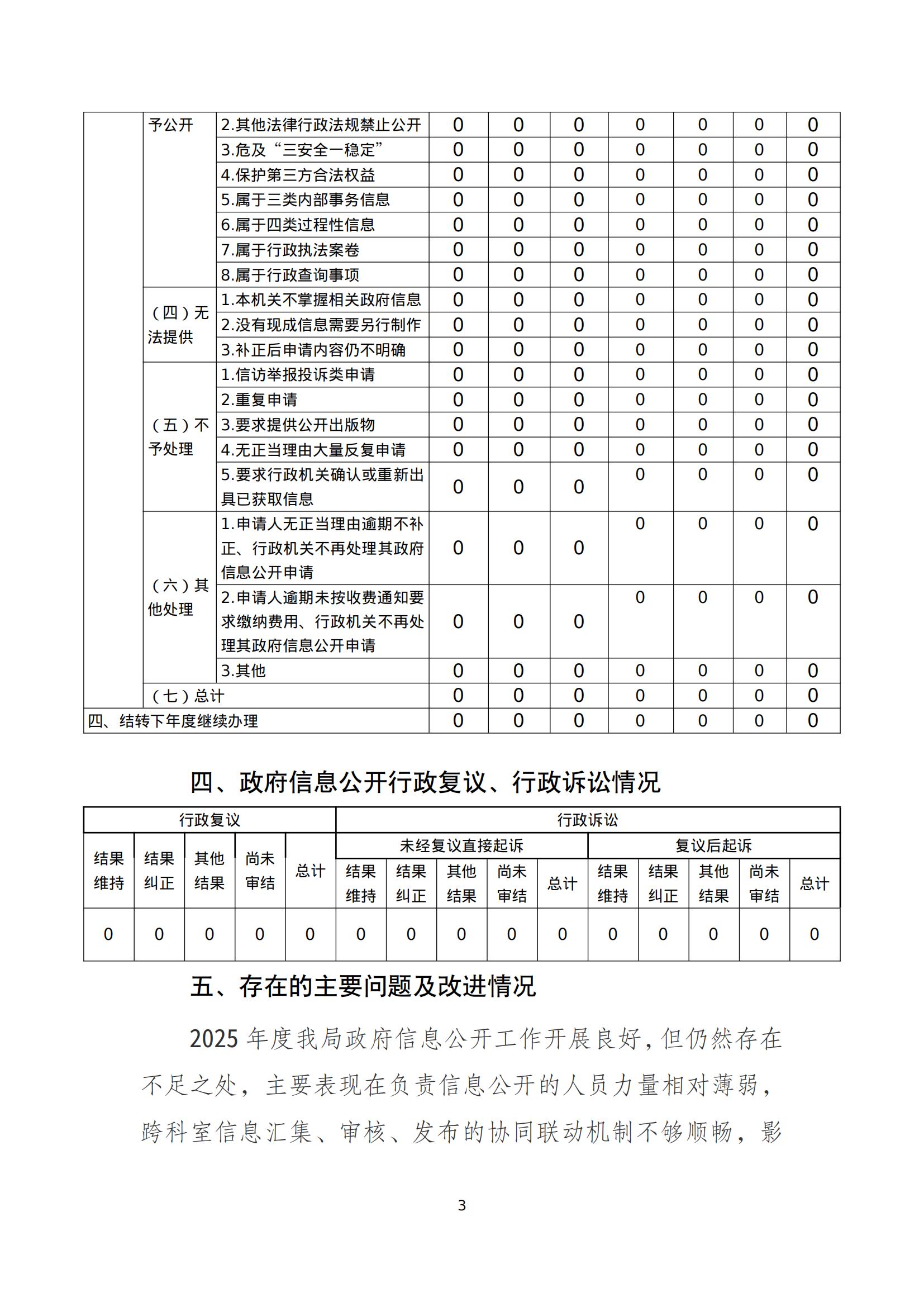 附件2：政府信息公开工作年报格式模板_03.jpg