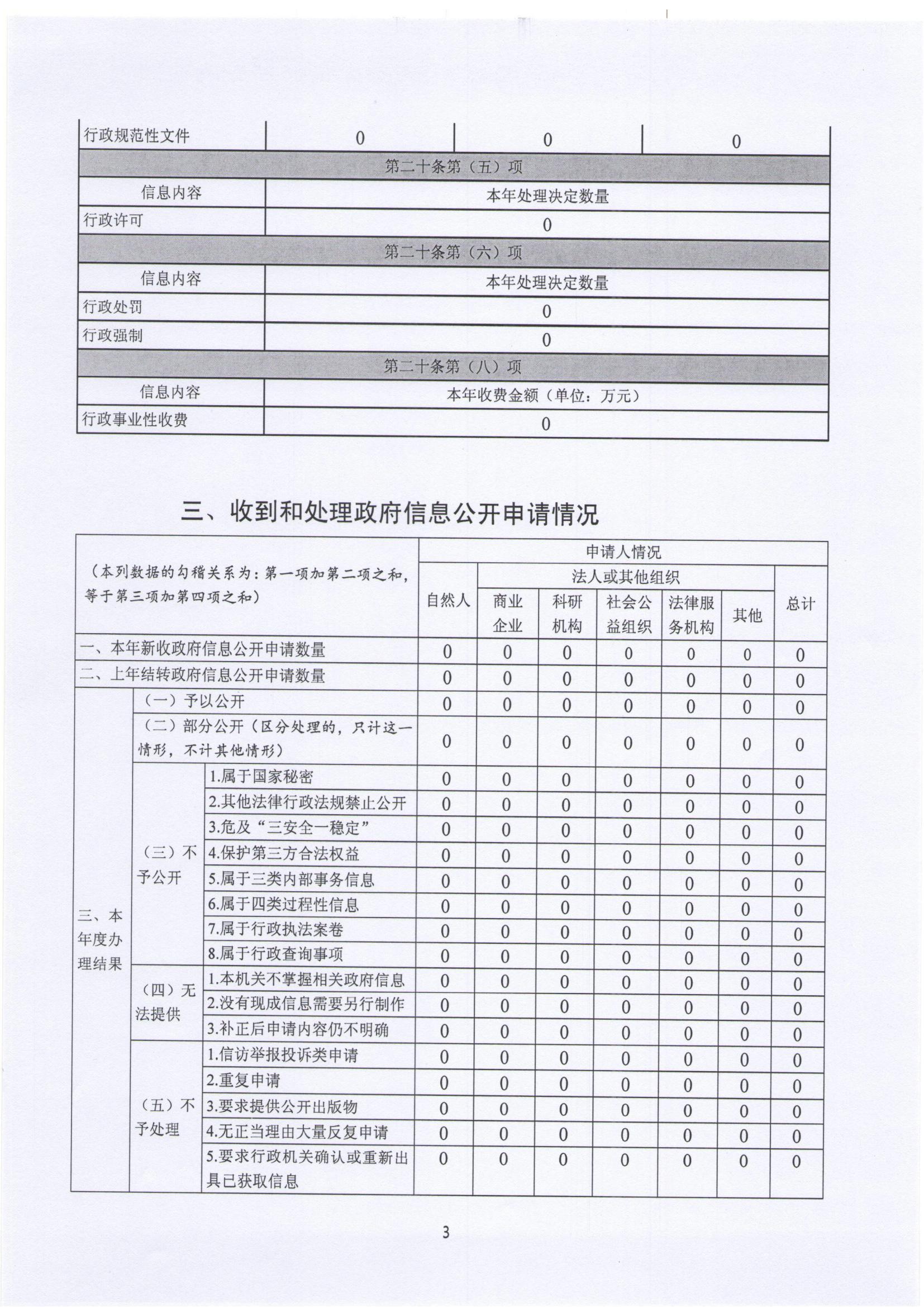 2025政务公开年报_03.jpg
