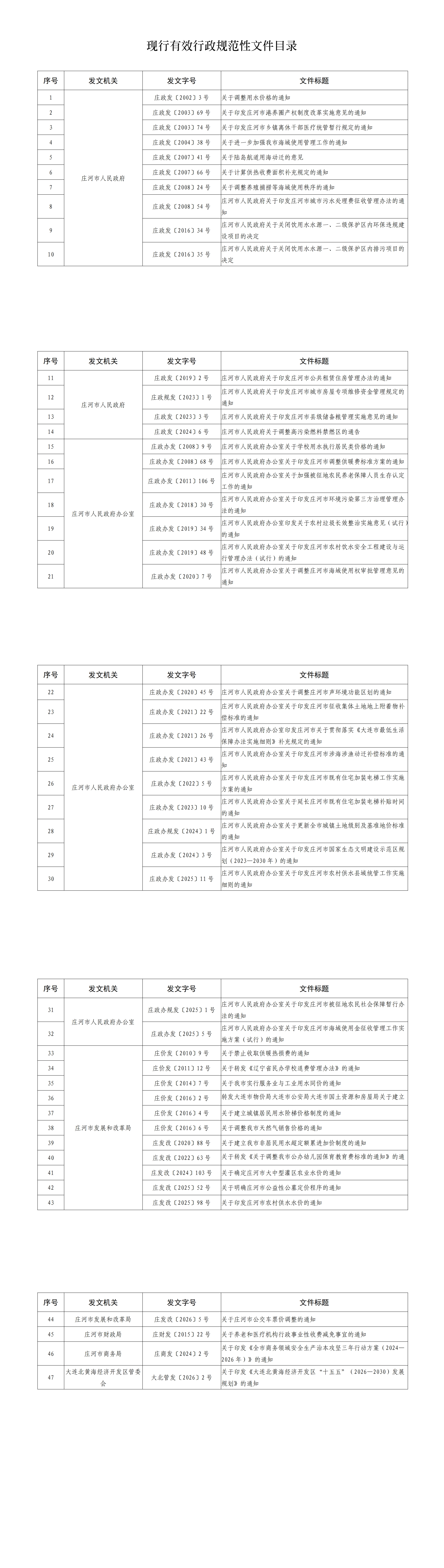 庄政办发〔2026〕10号(2)_00(1).jpg
